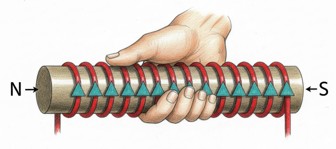 Campo magnético de múltiples espiras, electroimán