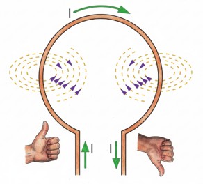 Campo magnético de una sola espira