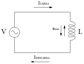 Circuito carga descarga de una bobina en corriente alterna