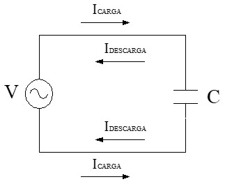 Circuito de carga descarga del condensador en corriente alterna