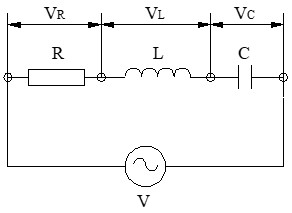 Receptores monofásicos en serie: Circuito serie R-L-C, resistencia, bobina y condensador