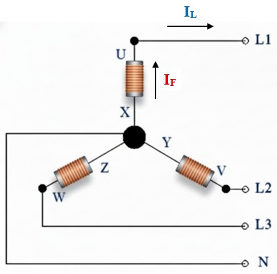 Conexión del estator en estrella del alternador, corrientes