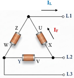 Conexión del estator en triángulo del alternador, corrientes