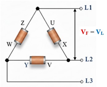 Conexión del estator en triángulo del alternador, voltajes