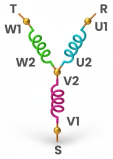 Conexión en estrella de las bobinas
