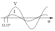 Diagrama senoidal ejercicio resuelto serie R-C, circuitos con receptores monofásicos en serie