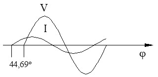 Diagrama senoidal ejercicio resuelto serie R-L-C, circuitos con receptores monofásicos en serie