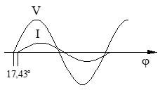 Diagrama senoidal ejercicio resuelto serie R-L, circuitos con receptores monofásicos en serie
