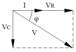 Diagrama vectorial del circuito serie R-C, circuitos con receptores monofásicos en serie