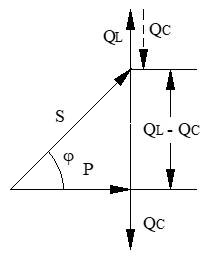 Receptores monofásicos en serie: Diagrama vectorial del circuito serie R-L-C inductivo