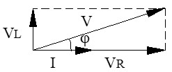 Receptores monofásicos en serie: Diagrama vectorial del circuito serie R-L