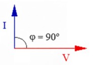 Diagrama vectorial del desfase de un condensador