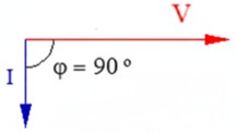 Diagrama vectorial del desfase de las bobinas puras