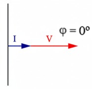 Diagrama vectorial del desfase de una resistencia, receptores en corriente alterna