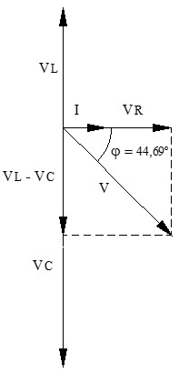 Diagrama vectorial ejercicio resuelto serie R-L-C, circuitos con receptores monofásicos en serie