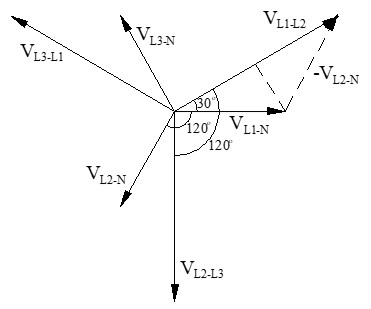 Diagrama vectorial de tensiones de línea y de fase en estrella