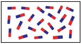 Dominios magnéticos individuales en dirección aleatoria, sin campo magnético resultante