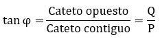 Ecuación de la tangente: reactiva entre activa