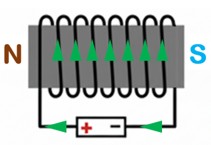 Electroimán alimentado con corriente continua