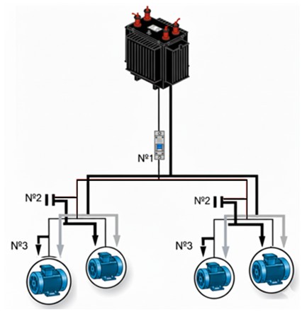 Esquema de la compensación por grupos, corrección FP