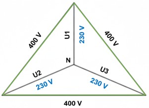 Esquema de tensiones trifásica con neutro conectado a tierra