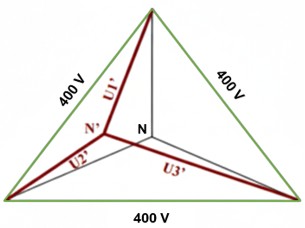 Esquema de tensiones trifásica con neutro desconectado de tierra