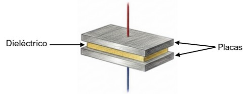 Estructura básica del condensador, dieléctrico y placas