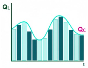 Gráfica de baterías de condensadores automáticas, corrección FP