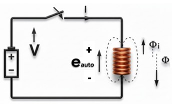 Ley de Lenz, corriente intenta aumentar, cierre del interruptor