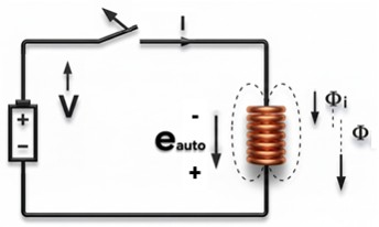 Ley de Lenz, la corriente intenta disminuir, apertura del interruptor