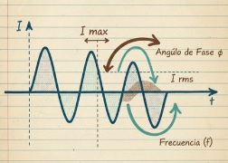 Parámetros de la corriente alterna