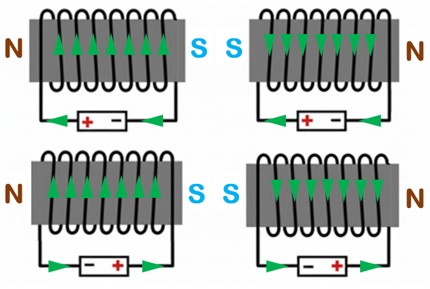 Polaridad resultante de las bobinas, 4 combinaciones posibles, según polaridad de la fuente y sentido de arrollamiento