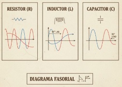 Receptores en corriente alterna