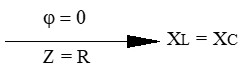 Receptores monofásicos en serie: Triangulo de impedancias del circuito RLC en resonancia