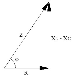 Receptores monofásicos en serie: Triangulo de impedancias del circuito RLC inductivo