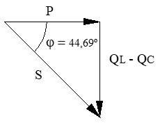 Triángulo de potencias ejercicio resuelto serie R-L-C, circuitos con receptores monofásicos en serie