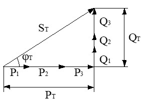 Triángulo de potencias total de una instalación