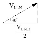 Triángulo rectángulo del diagrama vectorial tensiones en estrella
