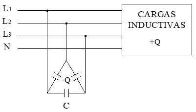 Uso del condensador en corrección del factor de potencia