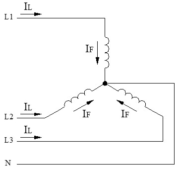 Esquema de las corrientes en estrella en sistemas trifásicos