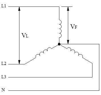 Esquema de los voltajes en estrella en sistemas trifásicos