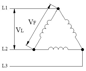 Esquema de los voltajes en triángulo en sistemas trifásicos