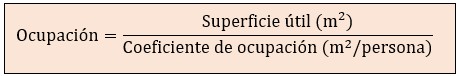 Fórmula del aforo de un local