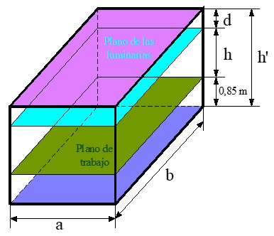 Dimensiones y alturas de un local: plano de luminarias y plano de trabajo