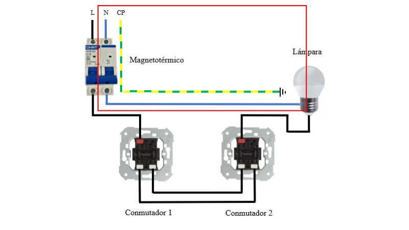 Paso 5. Cierre del Circuito (Neutro) y tierra