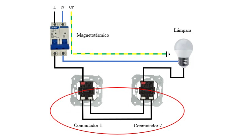 Paso 3. Puentes entre Conmutadores